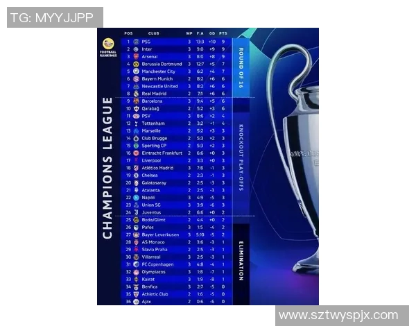 欧冠奖金新规公布冠军奖金将突破历史纪录达到12亿欧元 欧冠奖金新规公布冠军奖金将突破历史纪录达到12亿欧元